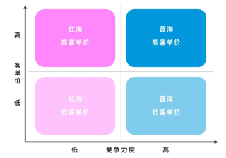 亚马逊Prime会员日期间你不可不知的注意事项！