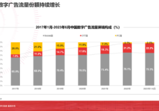 突围家庭大屏端爱奇艺广告营销，这里有一份“秘籍”
