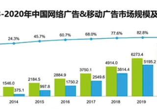 造假的猎豹广告平台能为“王”吗？注册人数提高但付费率没变？