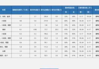 快手推广：最近贤哥比较惆怅，我小心翼翼试探了下他