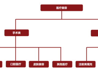 高德地图推广“地图叫车”服务效果如何？