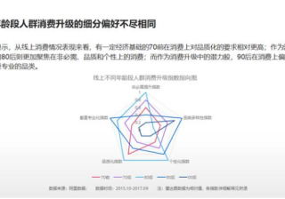 2019年猎豹广告平台投放大数据报告，看看你能做些什么