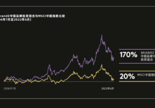特别推荐｜王幸：强品牌生存 | 腾讯广告品牌营销
