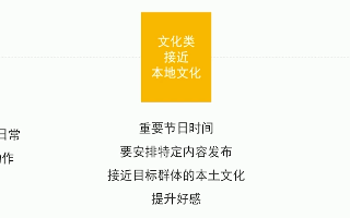 B站举办ADTALK营销大会,做品牌成长的加油站 | B站广告投放