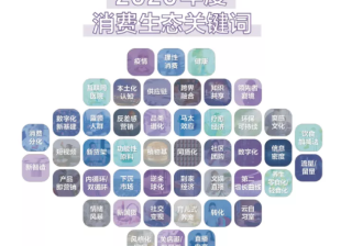 怎样帮助广告主实现在知乎的营销转化？