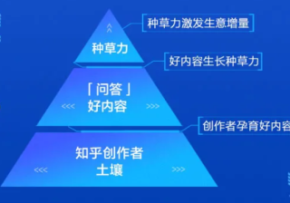 在知乎投放广告有哪些优势？