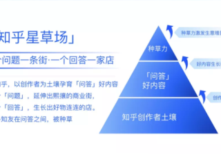 知乎广告平台如何引爆知乎种草势能？
