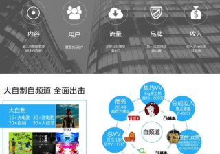 优酷视频广告开户介绍如何运营，如何保证效果最大化！