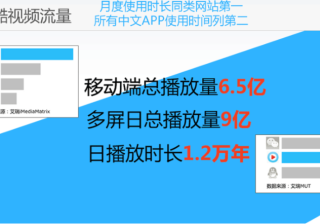 优酷网络广告投放转化效果分析方法，更加深入剖析投放方法！