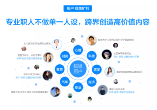 知乎怎么引流到微信呢？需要注意什么？