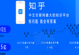 知乎广告怎么投放？怎么推广？