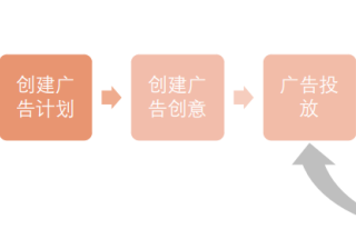 喜马拉雅广告推广：账户操作指南
