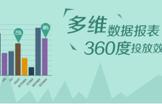 优酷广告投放后点击效果不理想？如何打破这种尴尬的囧态！