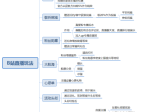B站推广有哪些样式对于现有的主播PK玩法