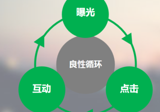 在爱奇艺怎么推广？