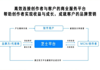 知乎广告资讯：「芝士」产品手册更新版来咯！请查收！