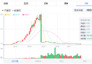 B站视频广告开户自2012年在美国纽交所上市以来