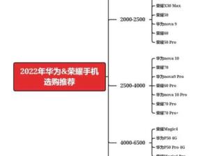 手机怎么挑？ 这篇万赞回答帮你找到「最合适」的答案—知乎广告推广