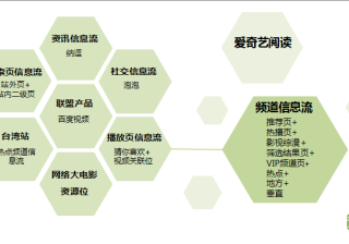 爱奇艺信息流广告有哪些？爱奇艺广告样式介绍！