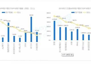 哔哩哔哩广告年轻用户成为核心增长动力