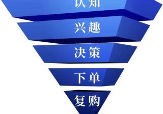知乎广告验证决策、回归产品，2022 年企业需要适应这两大转变