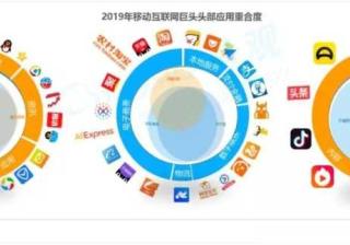 哔哩哔哩推广应用：去弱留强，差异化显著