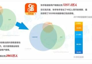 哔哩哔哩视频广告短视频初期的内容方式生产