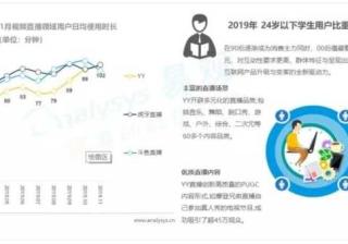 哔哩哔哩广告二次元文化逐步渗透主流人群
