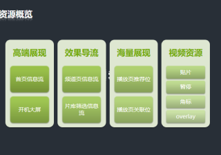 爱奇艺广告开户资质需要哪些？爱奇艺推广电话是多少？