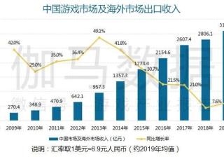 B站推广样式游戏产业进入严格管理一年多来