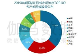 哔哩哔哩视频广告中国游戏产业年度报告报告还包括