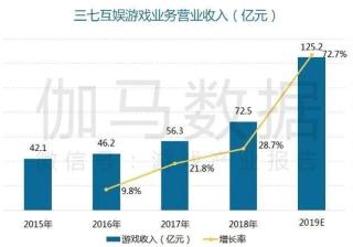 哔哩哔哩广告采用了较为冷门的塔防类玩法