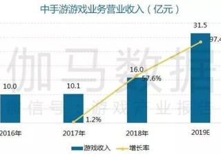 哔哩哔哩广告中手游在营销方面创新力评分居高