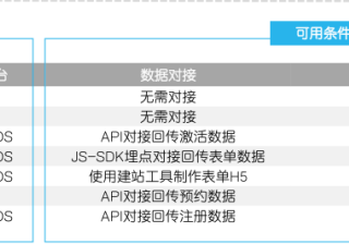 在哔哩哔哩投广告有哪些优势？效果如何？ | 哔哩哔哩广告平台