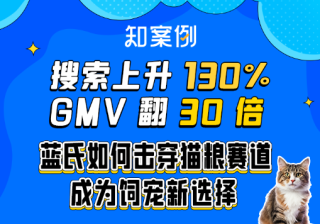 知乎搜索广告提升 130%，蓝氏如何击穿猫粮赛道？