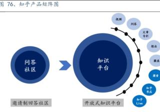知乎推广平台的；两个对手以“搜索+信息流”为脊柱