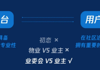 知乎推广平台与用户间的关系通过内容流转
