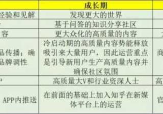 兼职APP知乎推广开户是一个高质量的分享社区