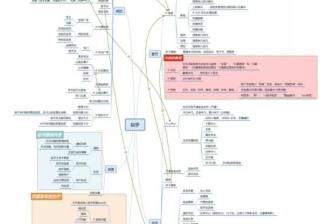 知乎信息流广告基本需求是品质生活的追求者