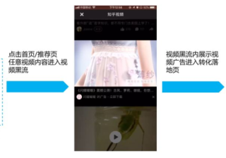 知乎效果广告 | 视频黑流场景