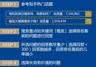 2020年4月知乎广告素材审核拒绝情况分析及月度规则调整