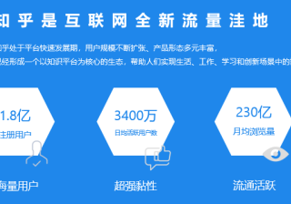 什么是知乎广告？