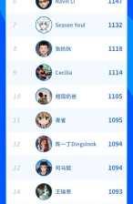 芝士平台发布 6 月知乎创作者商业价值榜单