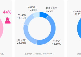 知乎推广3C行业的生态环境是怎样的？