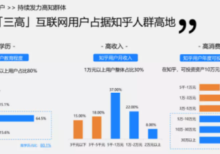 知乎广告推广|知乎投放效果好的原因