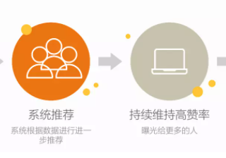 知乎广告投放|如何实现知乎运营从0到1