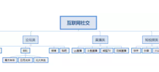 社交行业适合在知乎引流吗