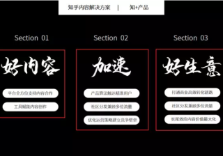 知乎广告投放|知+到底是什么？