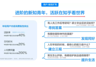 —— 知乎营销三大价值所在 ——
