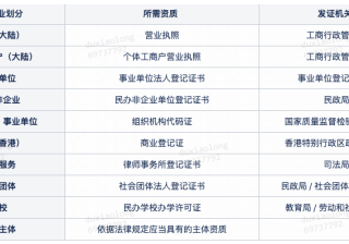知乎开户指南 | 效果广告开户审核规范